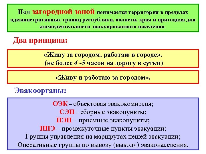 Под загородной зоной понимается территория в пределах административных границ республики, области, края и пригодная