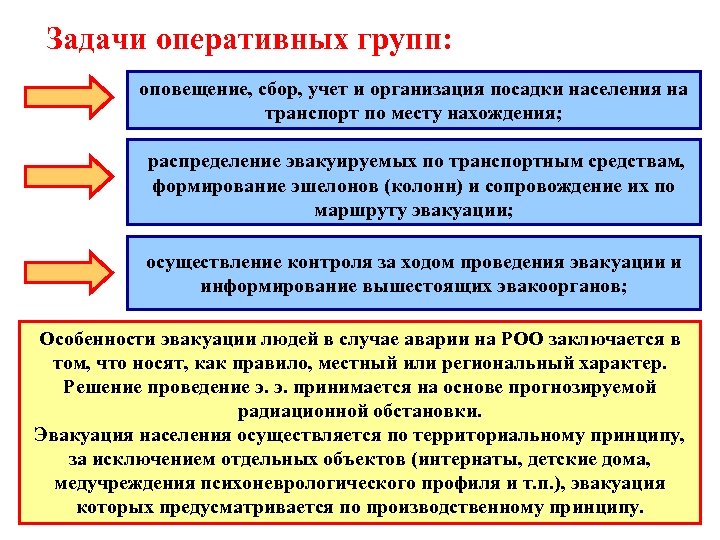 Оперативное решение задач. Задачи следственно-оперативной группы. Основные задачи оперативной группы. Задачи Следственного оперативной группы. Виды оперативных групп.