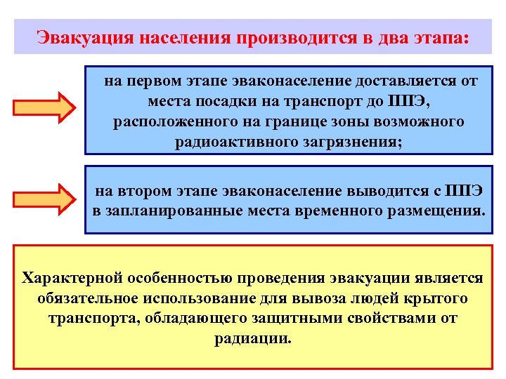 Эвакуация населения производится в два этапа: на первом этапе эваконаселение доставляется от места посадки