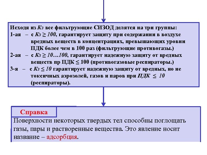 Исходя из Кз все фильтрующие СИЗОД делятся на три группы: 1 -ая – с