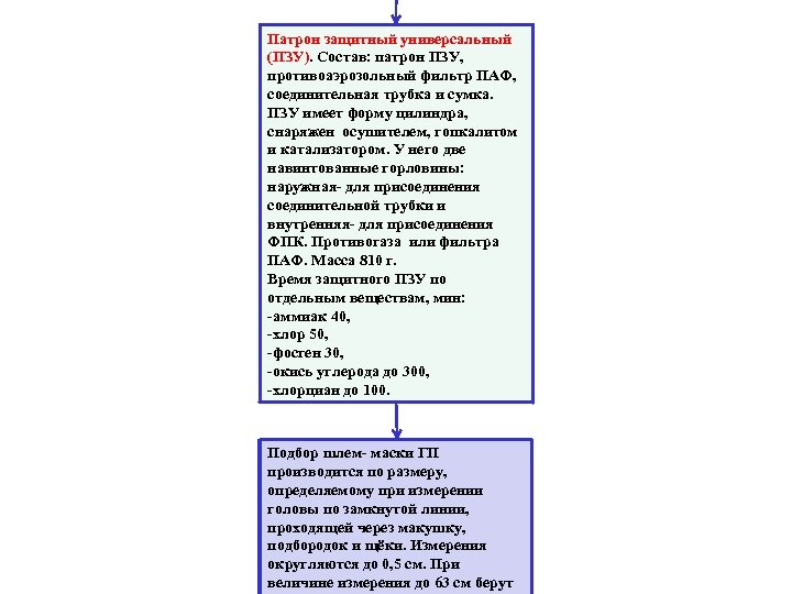 Патрон защитный универсальный (ПЗУ). Состав: патрон ПЗУ, противоаэрозольный фильтр ПАФ, соединительная трубка и сумка.