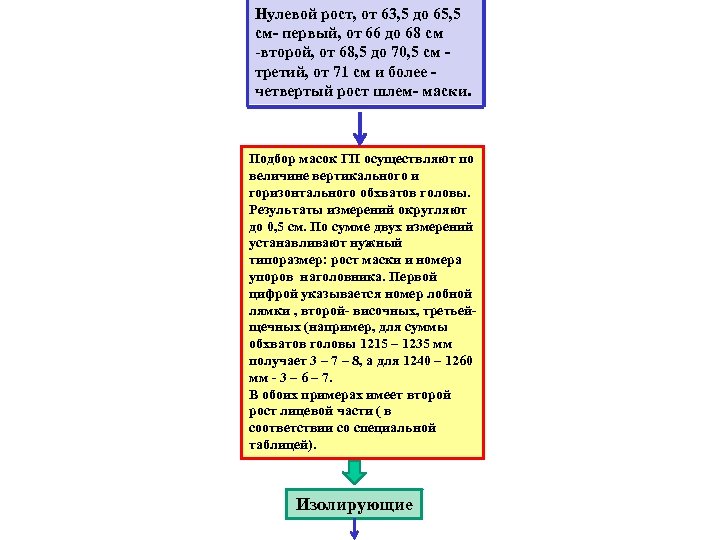 Нулевой рост, от 63, 5 до 65, 5 см- первый, от 66 до 68
