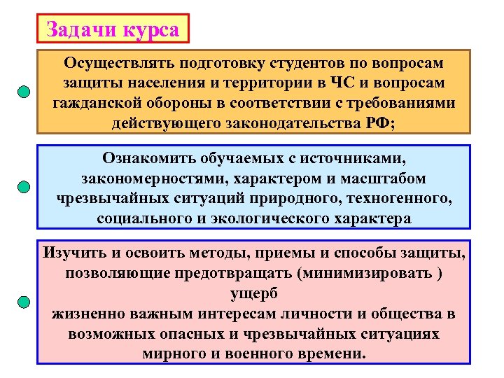 Задачи курса Осуществлять подготовку студентов по вопросам защиты населения и территории в ЧС и