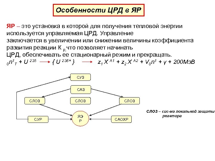 Особенности ЦРД в ЯР ЯР – это установка в которой для получения тепловой энергии