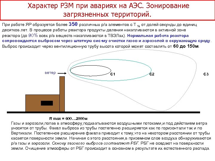 Характер РЗМ при авариях на АЭС. Зонирование загрязненных территорий. При работе ЯР образуется более