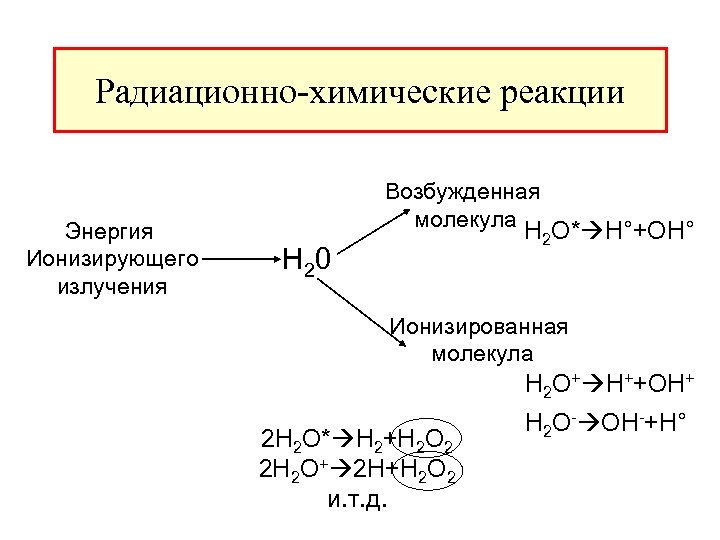 Химическое излучение. Радиационно химические реакции. Радиационные реакции примеры. Радиационно химические реакции примеры. Примеры радиационных реакций в химии.