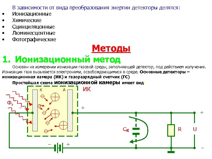 Методы получения изображения ионизирующие и неионизирующие