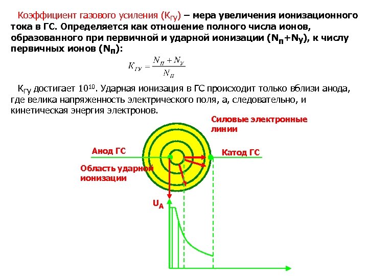 Коэффициент газового усиления (Кгу) – мера увеличения ионизационного тока в ГС. Определяется как отношение