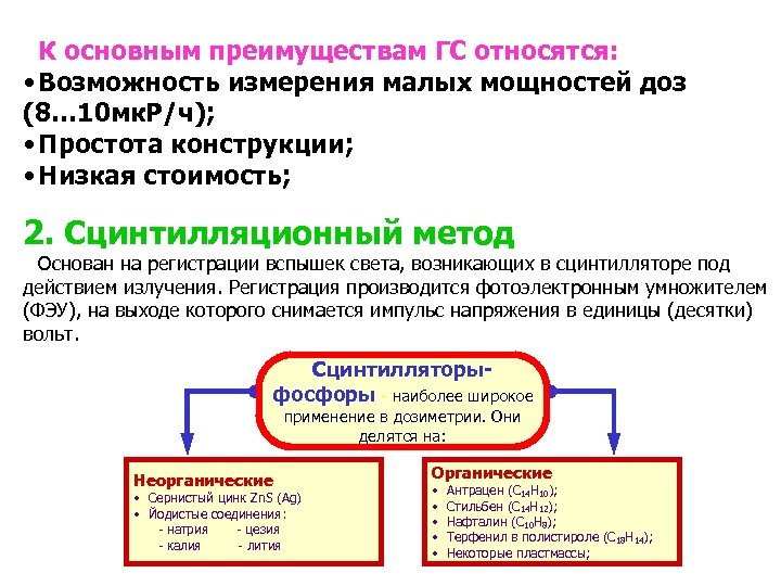 К основным преимуществам ГС относятся: • Возможность измерения малых мощностей доз (8… 10 мк.