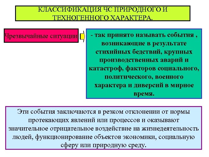 КЛАССИФИКАЦИЯ ЧС ПРИРОДНОГО И ТЕХНОГЕННОГО ХАРАКТЕРА. Чрезвычайные ситуации - так принято называть события ,