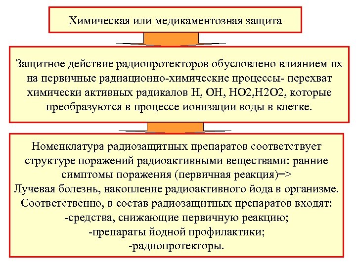 Защитное действие. Защитное действие радиопротекторов. Первичные радиационно-химические процессы. Покажи относится создание защитных. Чем обусловлено первичная действий индуктотерми.