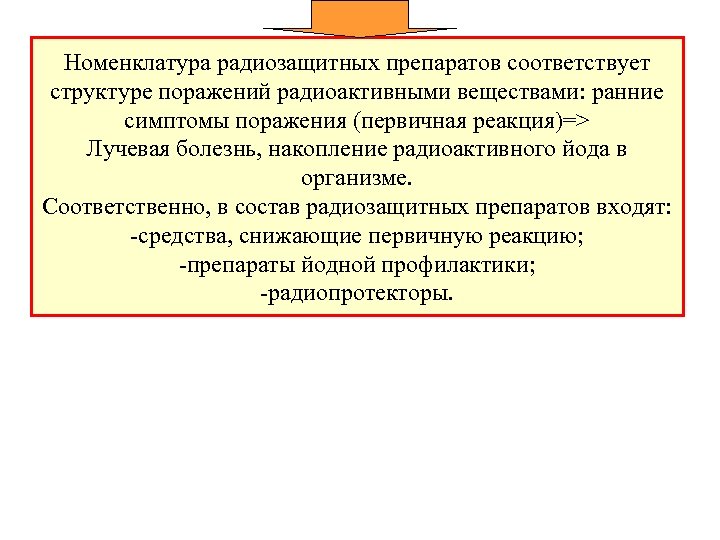 Номенклатура радиозащитных препаратов соответствует структуре поражений радиоактивными веществами: ранние симптомы поражения (первичная реакция)=> Лучевая