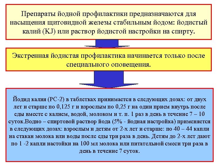 Препараты йодной профилактики предназначаются для насыщения щитовидной железы стабильным йодом: йодистый калий (KJ) или