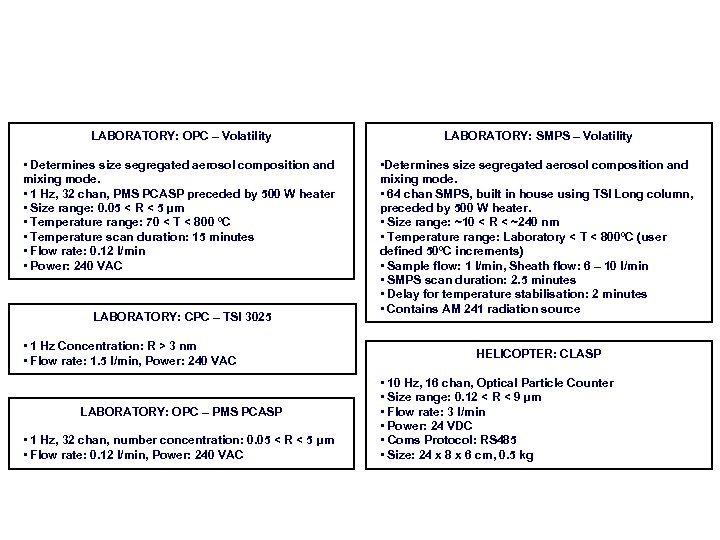 LABORATORY: OPC – Volatility LABORATORY: SMPS – Volatility • Determines size segregated aerosol composition