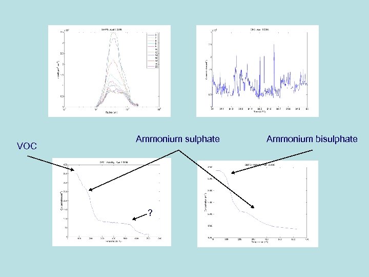 VOC Ammonium sulphate ? Ammonium bisulphate 