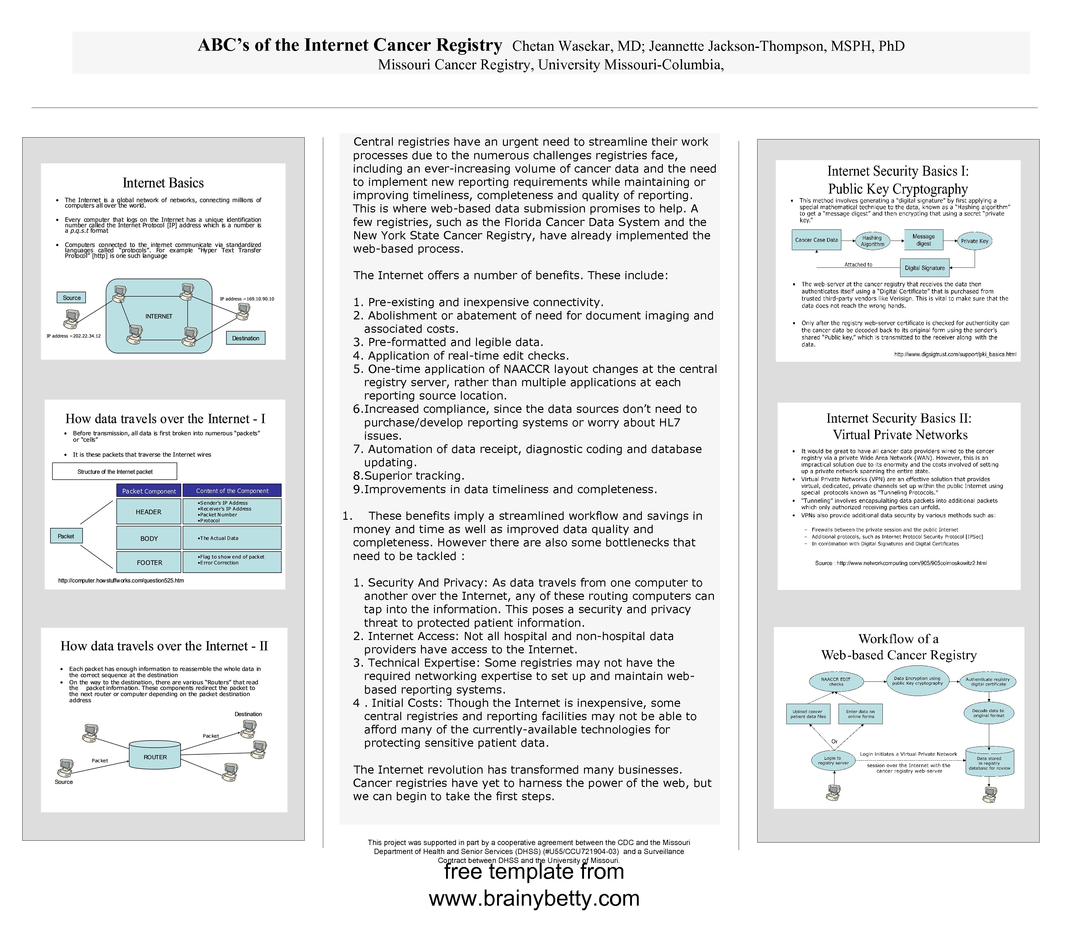 ABC’s of the Internet Cancer Registry Chetan Wasekar, MD; Jeannette Jackson-Thompson, MSPH, Ph. D