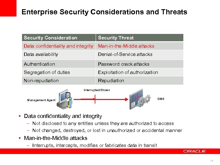 Enterprise Security Considerations and Threats Security Consideration Security Threat Data confidentiality and integrity Man-in-the-Middle