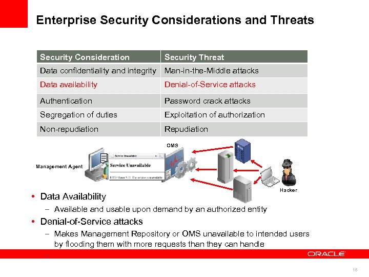 Enterprise Security Considerations and Threats Security Consideration Security Threat Data confidentiality and integrity Man-in-the-Middle