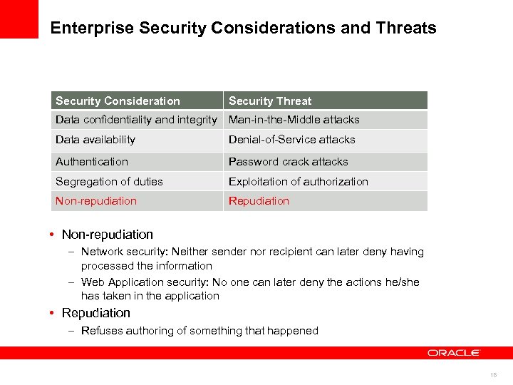 Enterprise Security Considerations and Threats Security Consideration Security Threat Data confidentiality and integrity Man-in-the-Middle