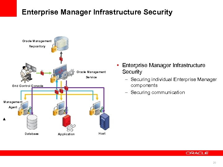 Enterprise Manager Infrastructure Security Oracle Management Repository Oracle Management Service • Enterprise Manager Infrastructure