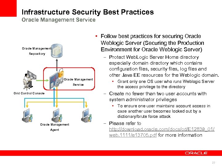 Infrastructure Security Best Practices Oracle Management Service • Follow best practices for securing Oracle