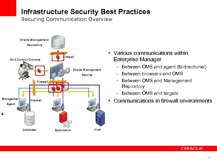 Infrastructure Security Best Practices Securing Communication Overview Oracle Management Repository Grid Control Console •