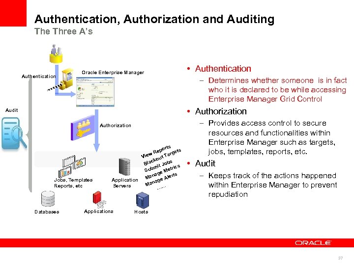 Authentication, Authorization and Auditing The Three A’s Authentication Oracle Enterprise Manager • Authentication –