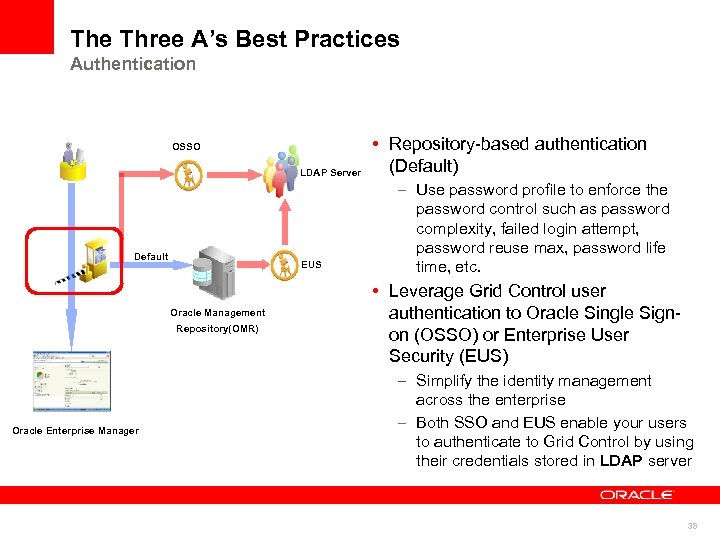 The Three A’s Best Practices Authentication OSSO LDAP Server Default EUS Oracle Management Repository(OMR)