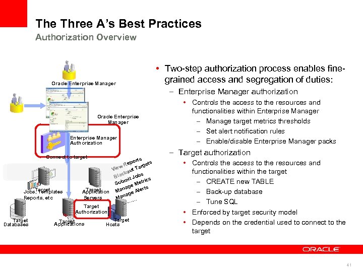 The Three A’s Best Practices Authorization Overview Oracle Enterprise Manager • Two-step authorization process