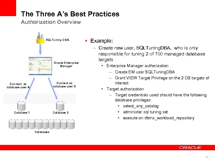 The Three A’s Best Practices Authorization Overview SQLTuning DBA Oracle Enterprise Manager Connect as