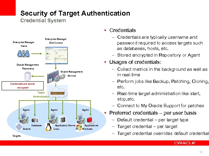 Security of Target Authentication Credential System • Credentials – Credentials are typically username and