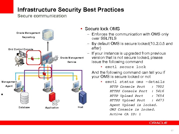 Infrastructure Security Best Practices Secure communication • Secure lock OMS Oracle Management Repository Grid