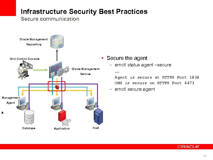 Infrastructure Security Best Practices Secure communication Oracle Management Repository • Secure the agent Grid