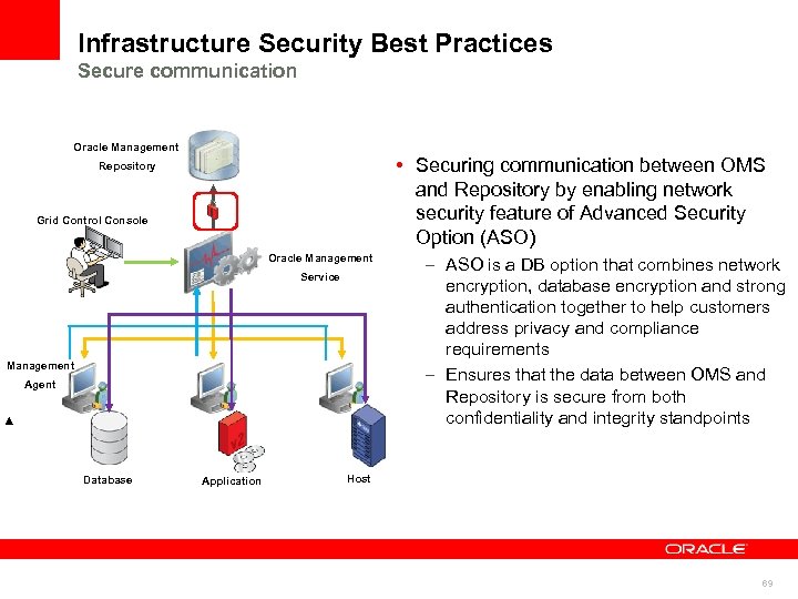 Infrastructure Security Best Practices Secure communication Oracle Management • Securing communication between OMS and