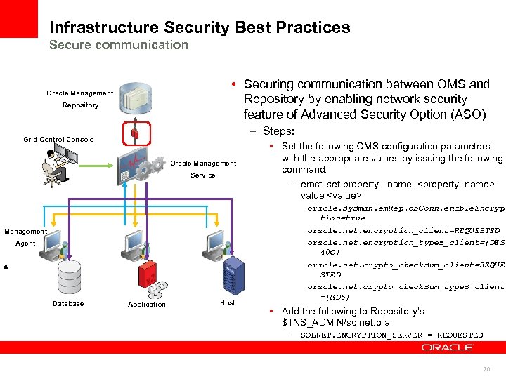 Infrastructure Security Best Practices Secure communication • Securing communication between OMS and Repository by