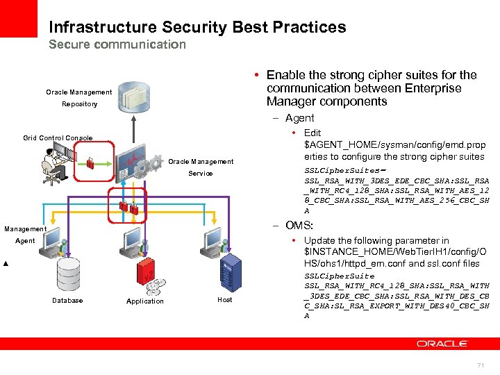 Infrastructure Security Best Practices Secure communication • Enable the strong cipher suites for the