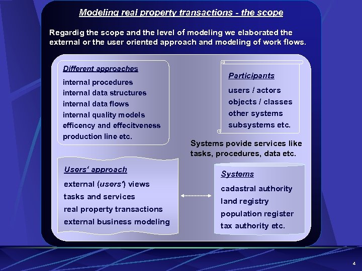 Modeling real property transactions - the scope Regardig the scope and the level of