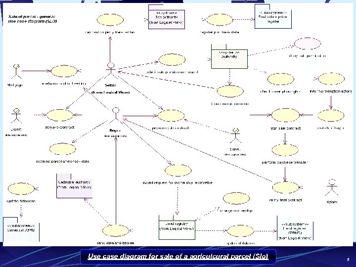 Use case diagram for sale of a agriculcural parcel (SIo) 8 