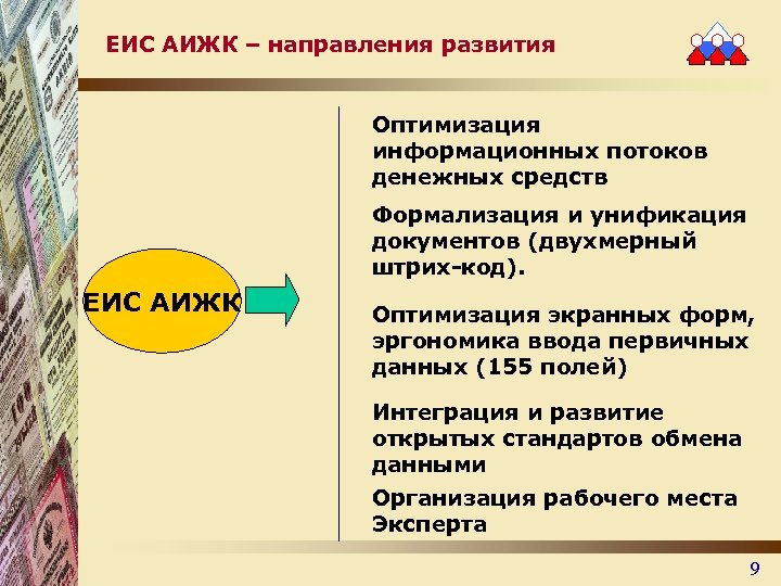 ЕИС АИЖК – направления развития Оптимизация информационных потоков денежных средств Формализация и унификация документов