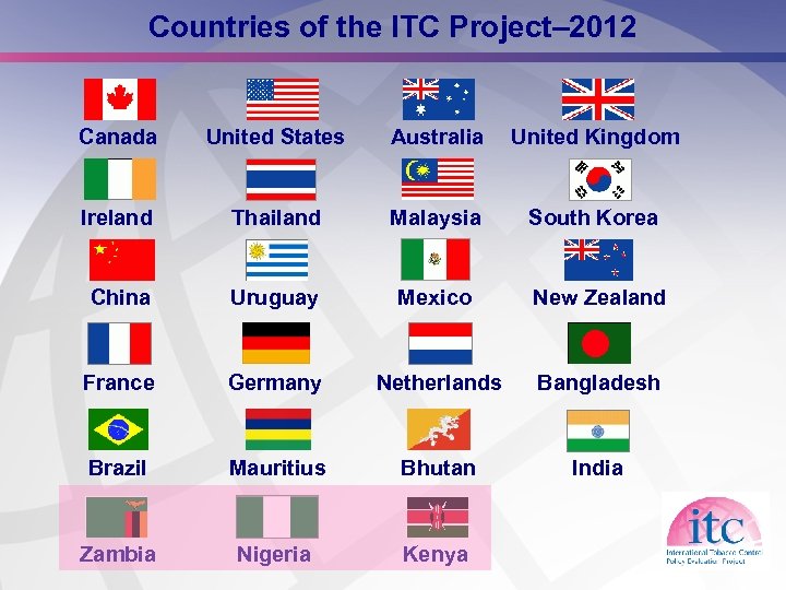Countries of the ITC Project– 2012 Canada United States Australia United Kingdom Ireland Thailand