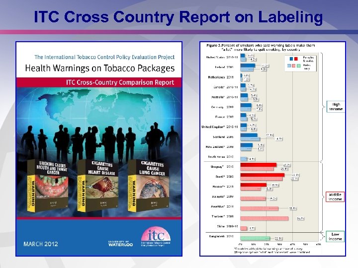 ITC Cross Country Report on Labeling 9 9 