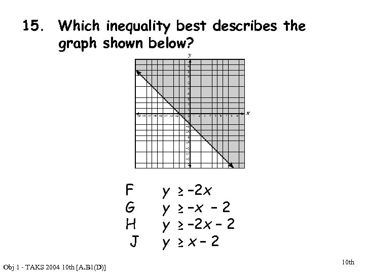 15. Which inequality best describes the graph shown below? F G H J Obj