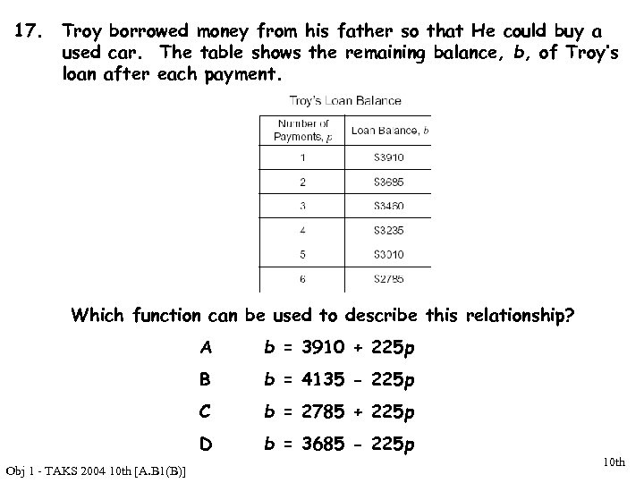 17. Troy borrowed money from his father so that He could buy a used