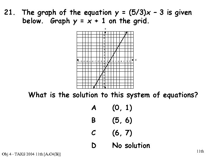21. The graph of the equation y = (5/3)x – 3 is given below.