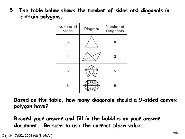 5. The table below shows the number of sides and diagonals in certain polygons.