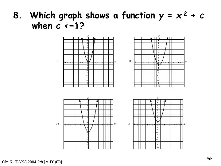 8. Which graph shows a function y = x 2 + c when c