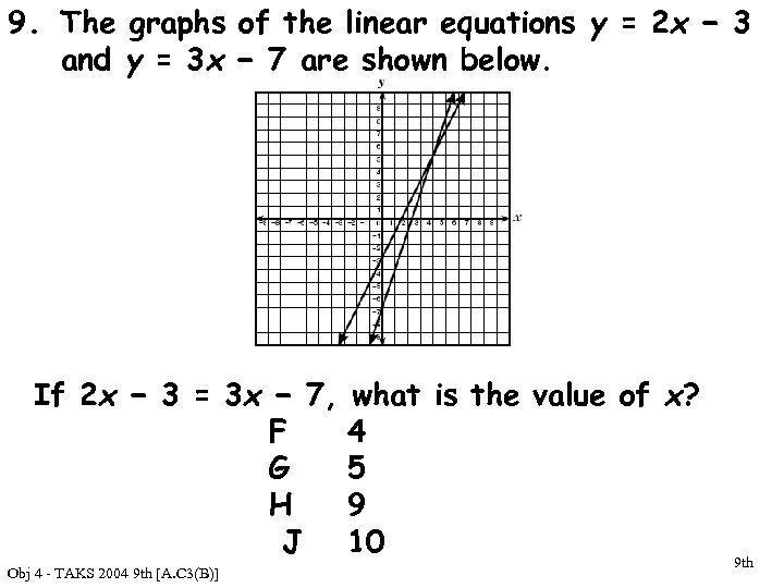 9. The graphs of the linear equations y = 2 x − 3 and