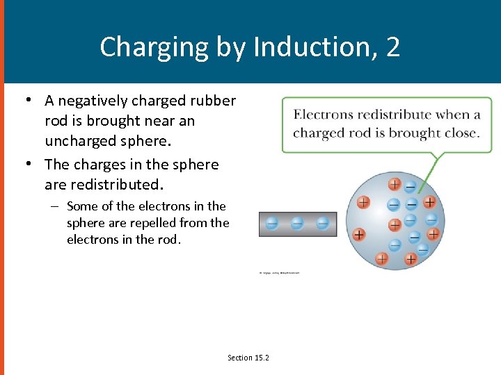 Charging by Induction, 2 • A negatively charged rubber rod is brought near an