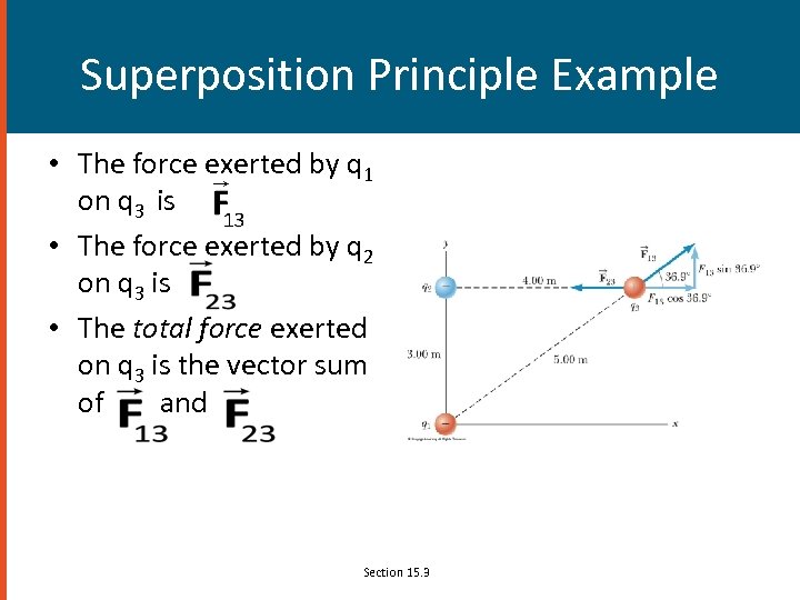 Superposition Principle Example • The force exerted by q 1 on q 3 is
