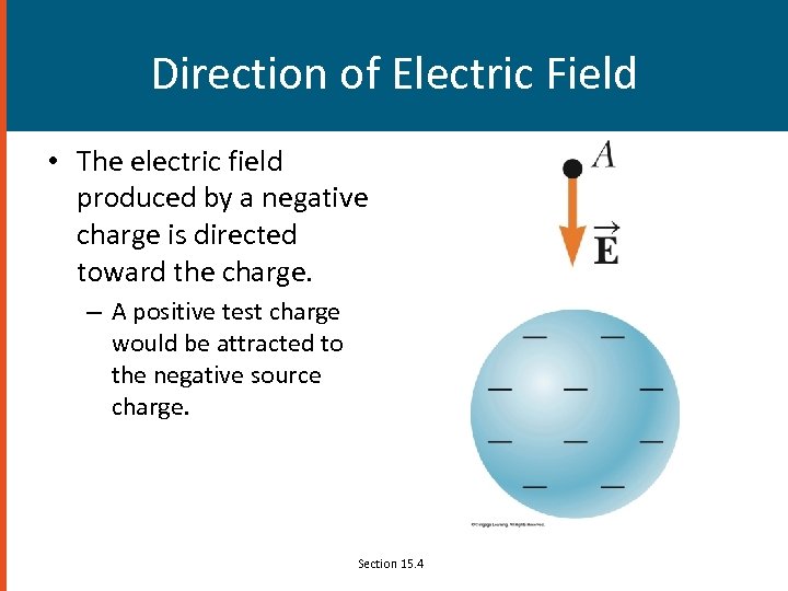 Direction of Electric Field • The electric field produced by a negative charge is